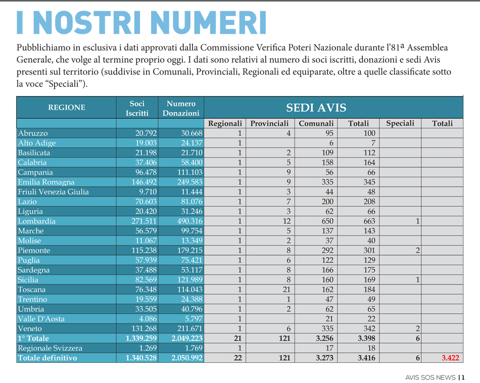 numeri 2017